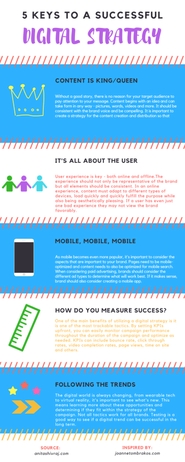 top 5 for digital marketing.png